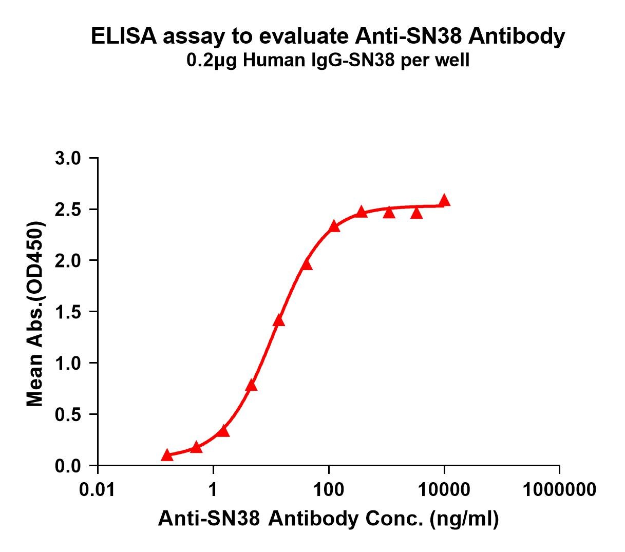 SN 38 Antibody (1G1)