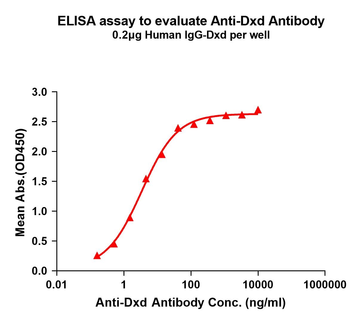 DXD Antibody (1A5)