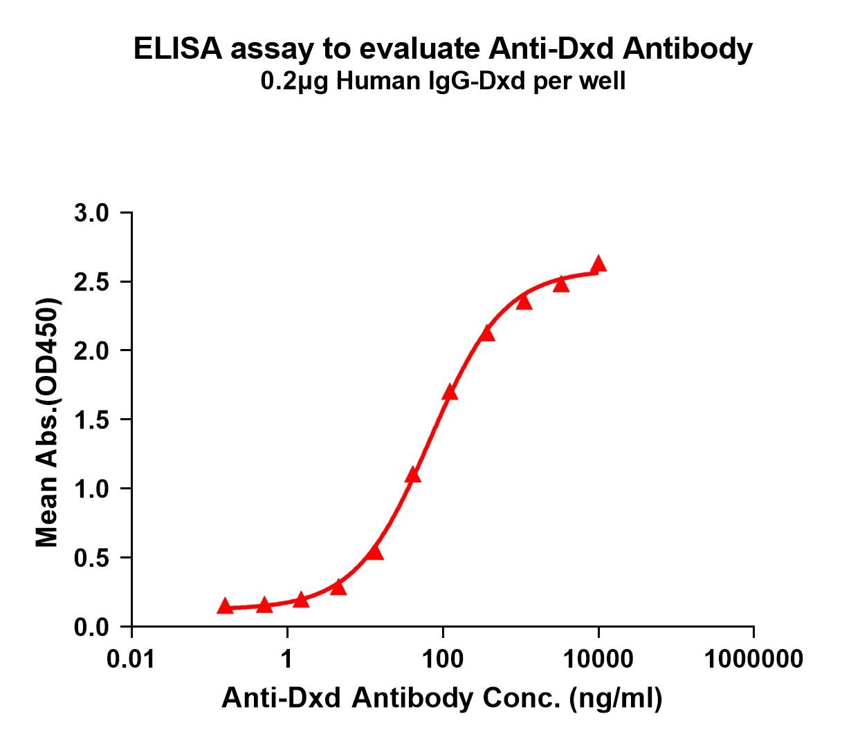 DXD Antibody (1E6)
