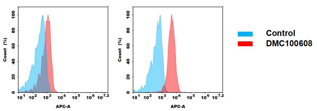 MICA Antibody (7F12) - Chimeric