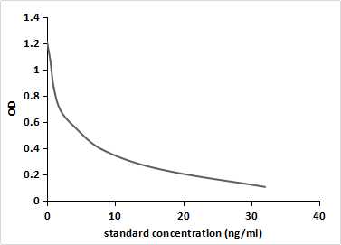 11-Hydroxyprogesterone Antibody (2-C8) - BSA Free 11-Hydroxyprogesterone Antibody (2-C8) - BSA Free