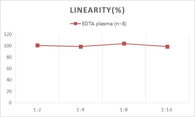 Human D-Dimer - One Step ELISA Kit (Colorimetric)