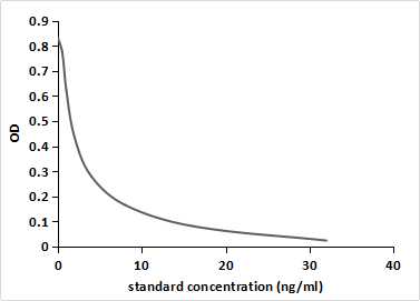 Dienogest Antibody (C3) - BSA Free Dienogest Antibody (C3) - BSA Free