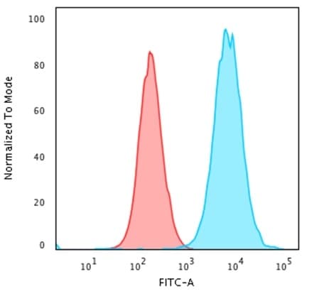 beta 2-Microglobulin Antibody (rB2M/961) - Azide and BSA Free