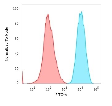 beta 2-Microglobulin Antibody (B2M/1857R) - Azide and BSA Free