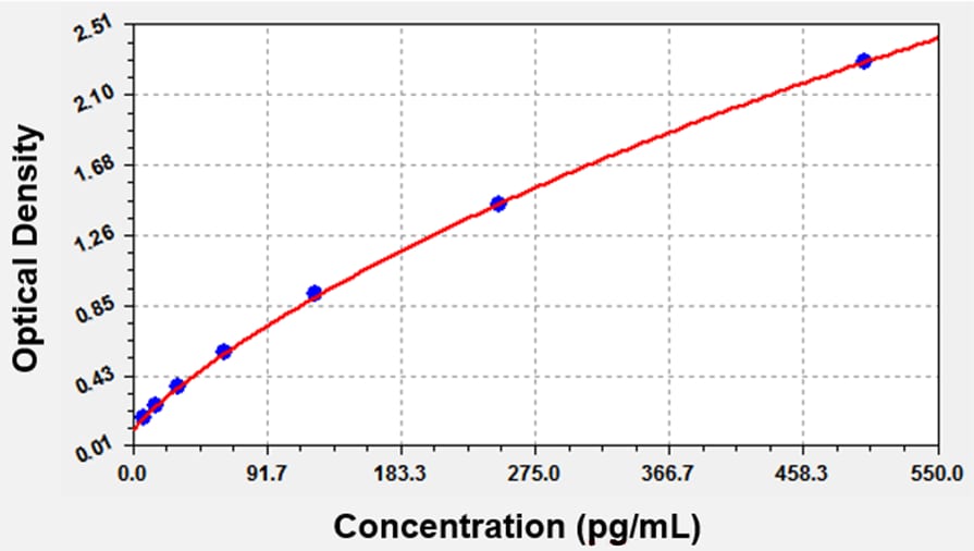 Human Endothelin 2 - Ready-To-Use ELISA Kit (Colorimetric)
