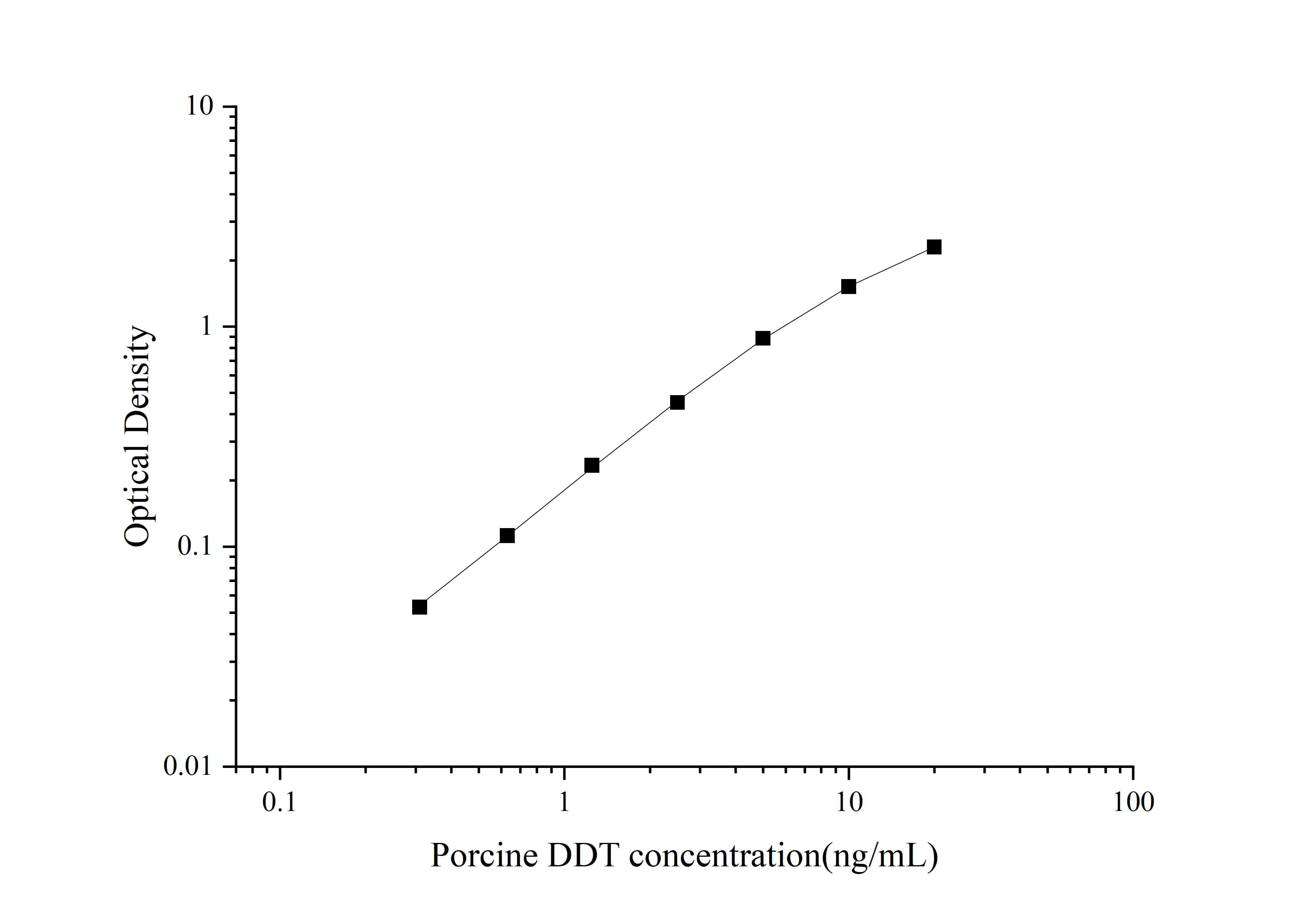 Porcine DDT ELISA Kit (Colorimetric)