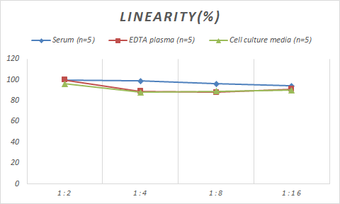 Mouse Histone Deacetylase 2/HDAC2 ELISA Kit (Colorimetric)
