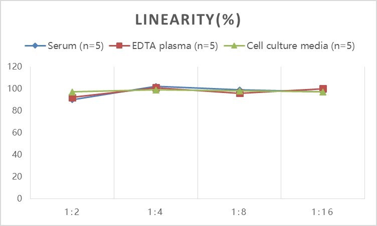Human proANP ELISA Kit (Colorimetric)