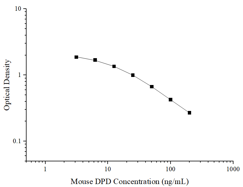 Mouse Deoxypyridinoline ELISA Kit (Colorimetric)