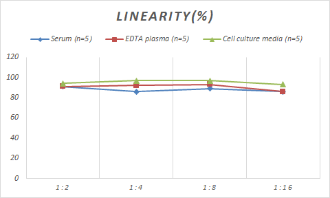 Porcine CXCL13/BLC/BCA-1 ELISA Kit (Colorimetric)