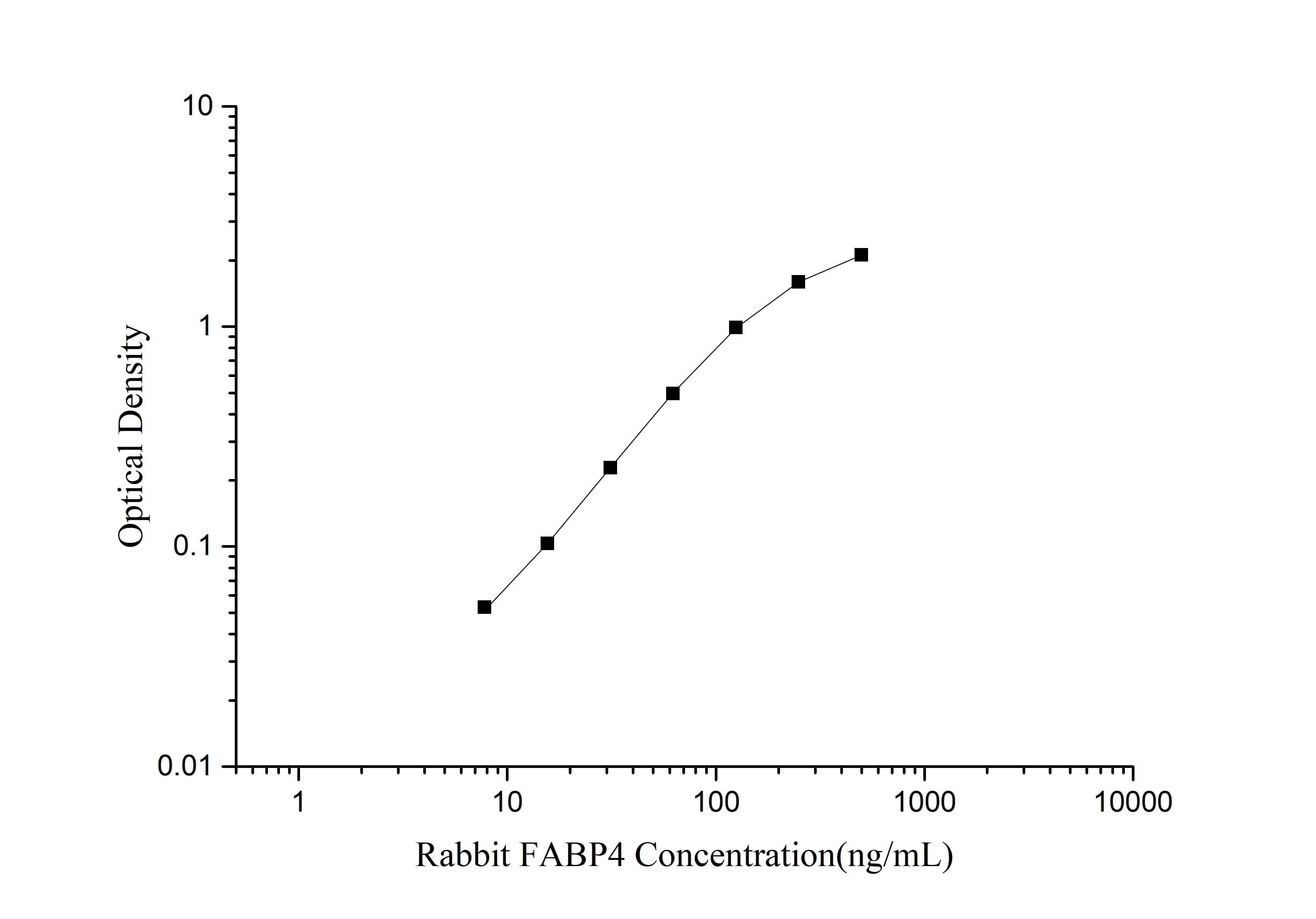 Rabbit FABP4/A-FABP ELISA Kit (Colorimetric)