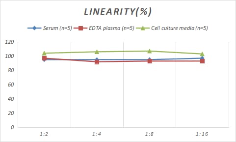 Rabbit FABP4/A-FABP ELISA Kit (Colorimetric)