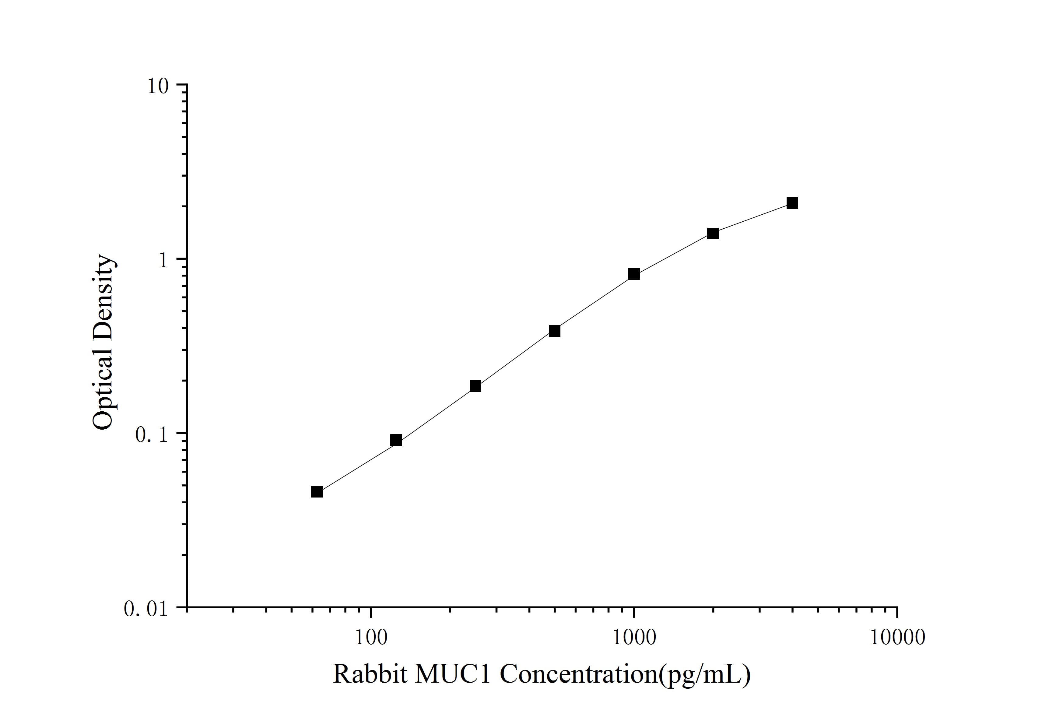 Rabbit MUC1 ELISA Kit (Colorimetric)