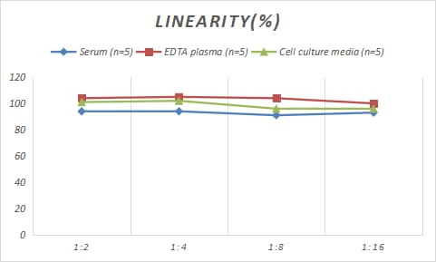 Porcine Beta Ig-h3/TGFBI ELISA Kit (Colorimetric)