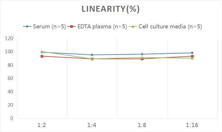 Human Cardiac Troponin T ELISA Kit (Colorimetric)