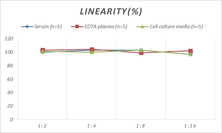 Monkey Myoglobin ELISA Kit (Colorimetric)