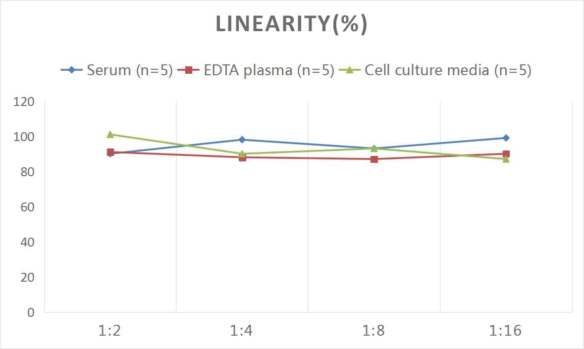 Mouse PPAR gamma/NR1C3 ELISA Kit (Colorimetric)