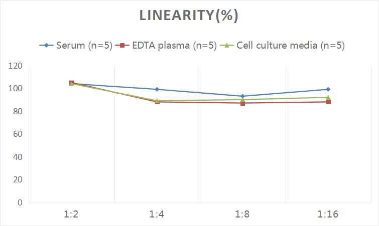 Human FGFBP2 ELISA Kit (Colorimetric)