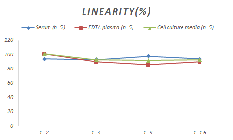 Human FSH beta ELISA Kit (Colorimetric)
