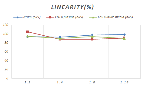 Mouse GATA-2 ELISA Kit (Colorimetric)