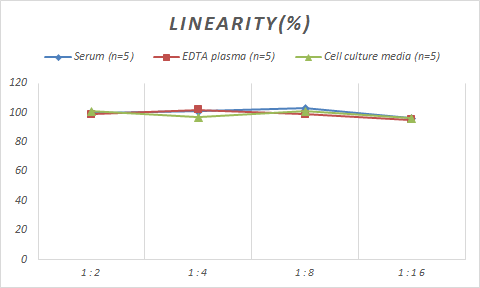 Monkey Glucokinase/GCK ELISA Kit (Colorimetric)