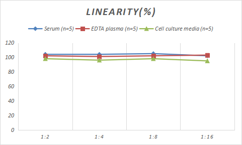 Porcine BMP-9 ELISA Kit (Colorimetric)