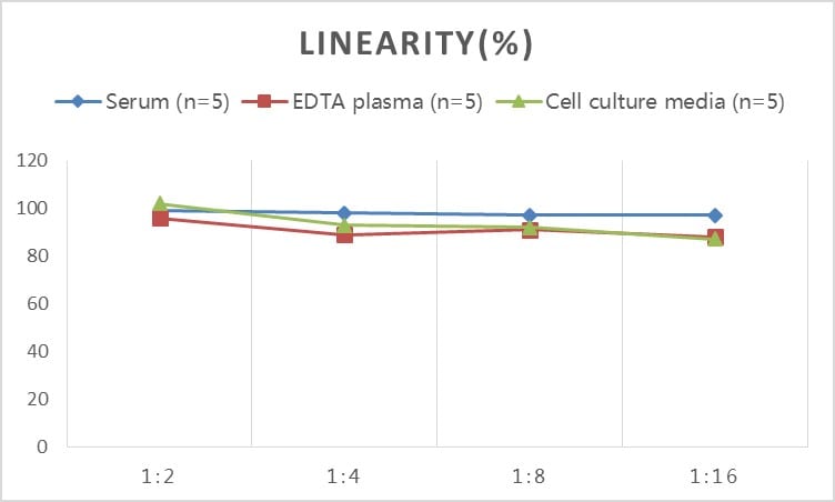 Porcine GLP1 ELISA Kit (Colorimetric)