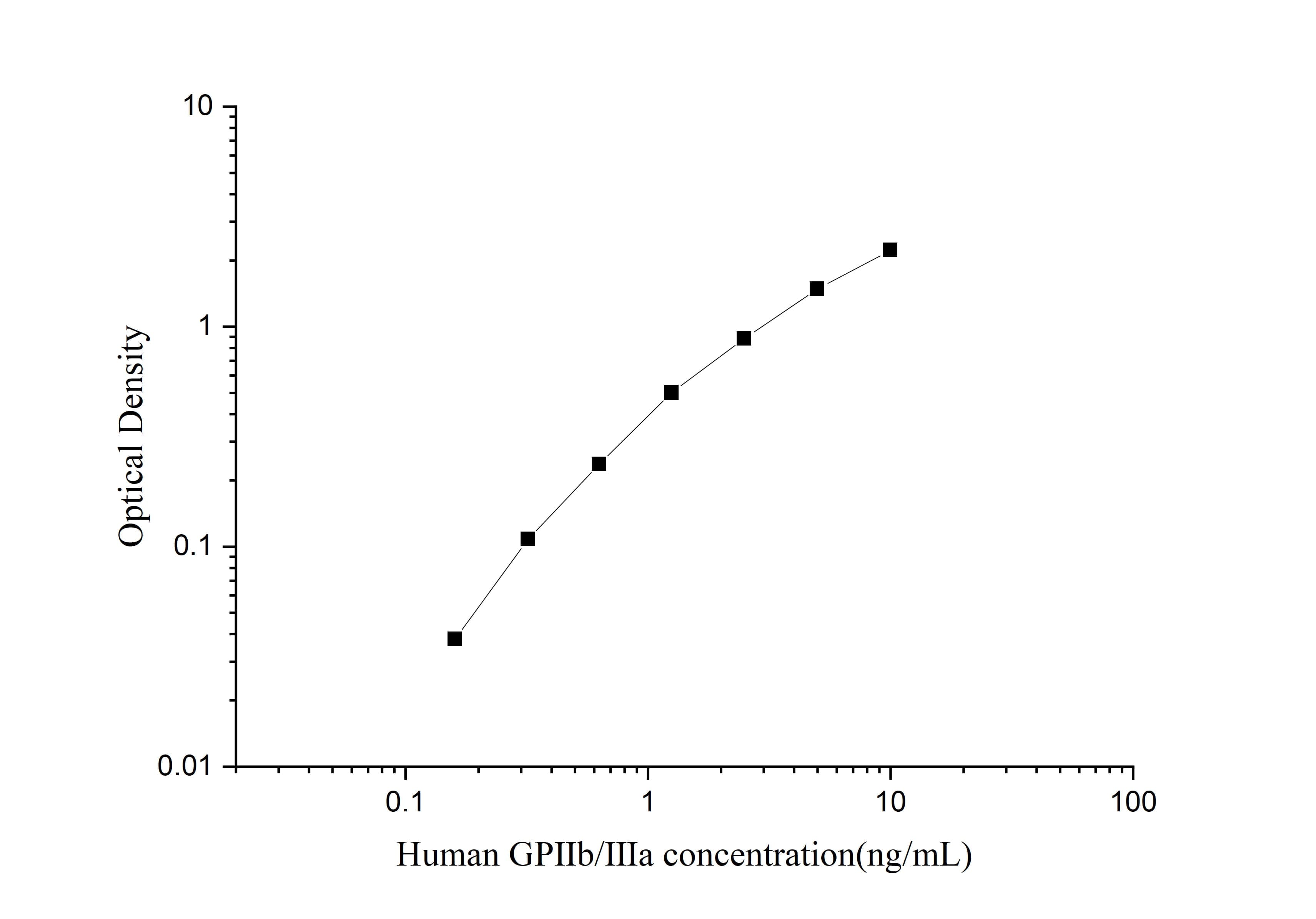 Human Integrin alpha 2b beta 3 ELISA Kit (Colorimetric)