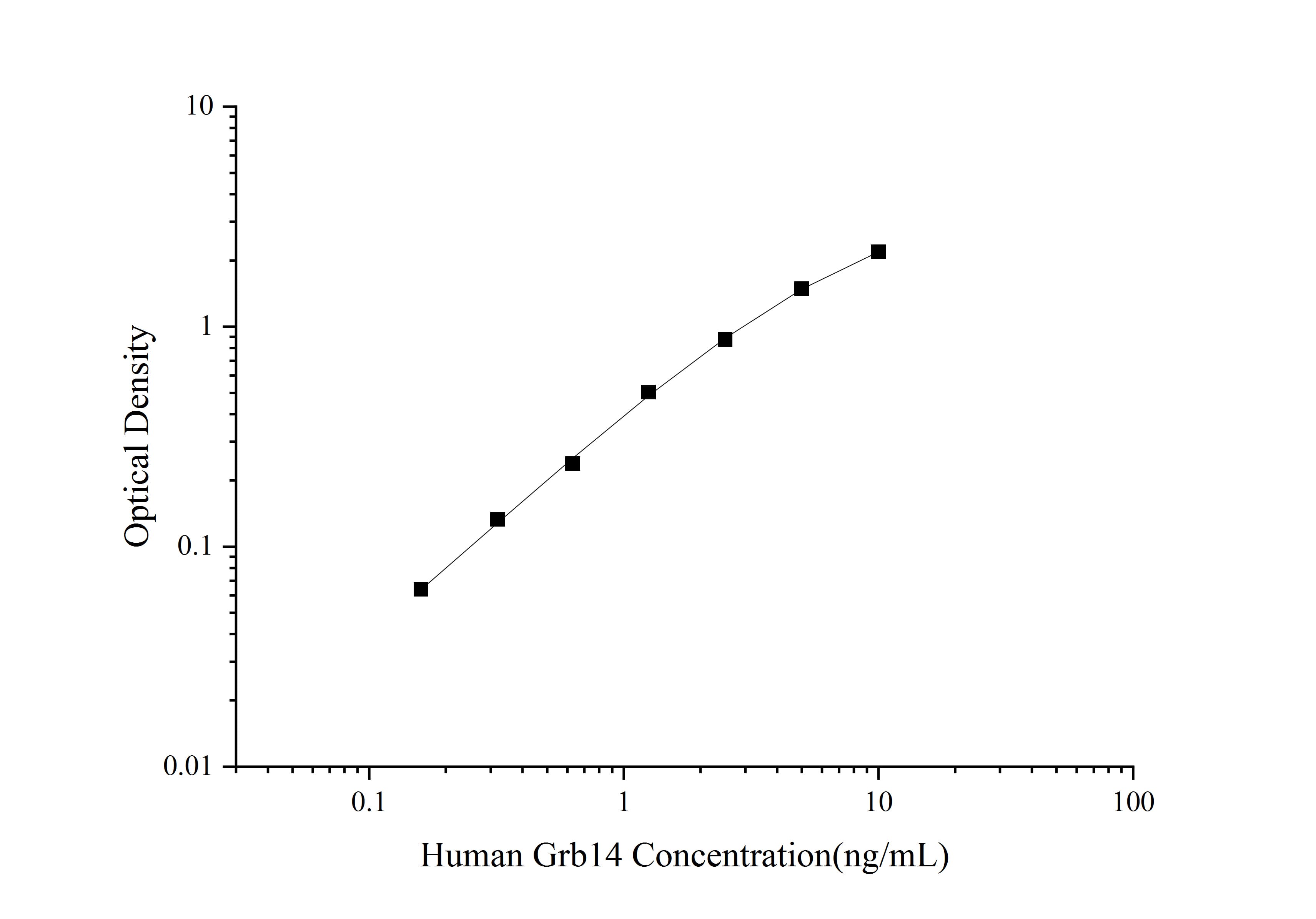 Human GRB 14 ELISA Kit (Colorimetric)