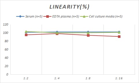 Rabbit Granulin ELISA Kit (Colorimetric)