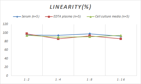Human Glyoxalase II/HAGH ELISA Kit (Colorimetric)