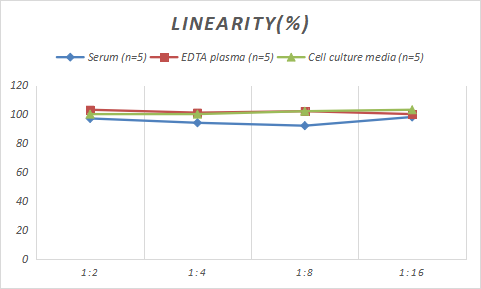 Sheep Hepcidin Antimicrobial Peptide ELISA Kit (Colorimetric)