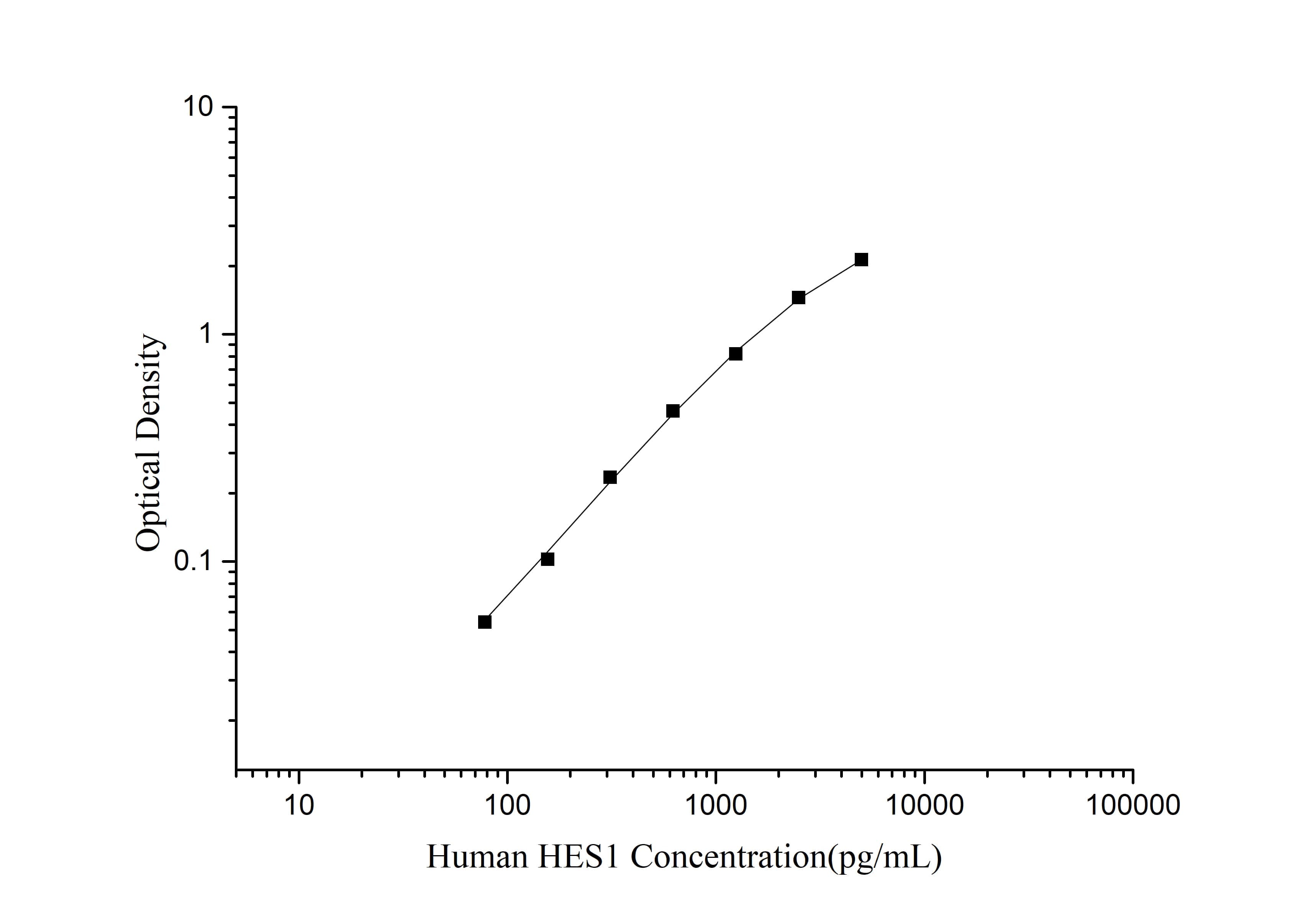 Human HES-1 ELISA Kit (Colorimetric)
