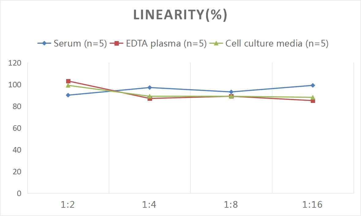 Human HMG-CoA Reductase/HMGCR ELISA Kit (Colorimetric)