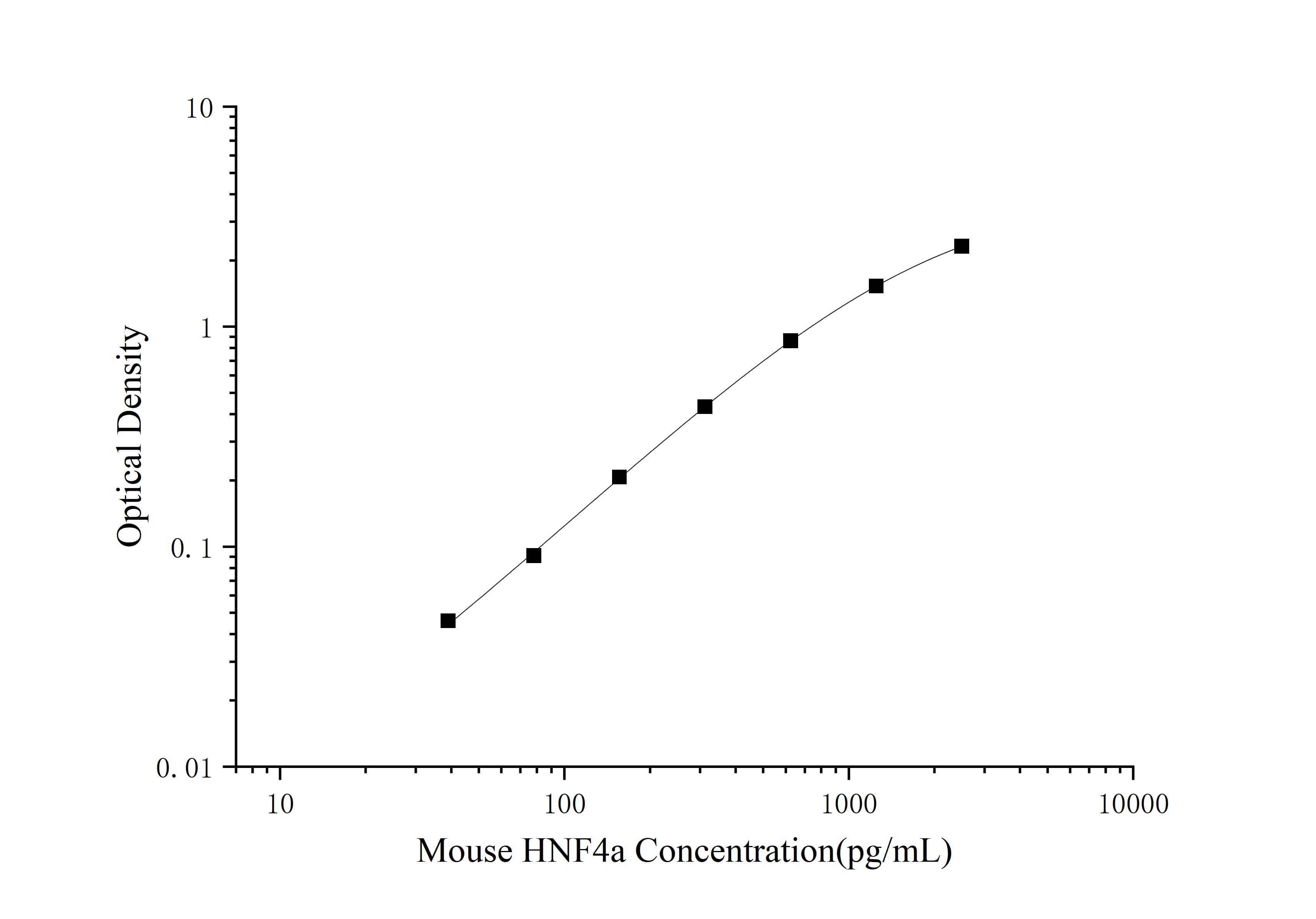 Mouse HNF-4 alpha/NR2A1 ELISA Kit (Colorimetric)