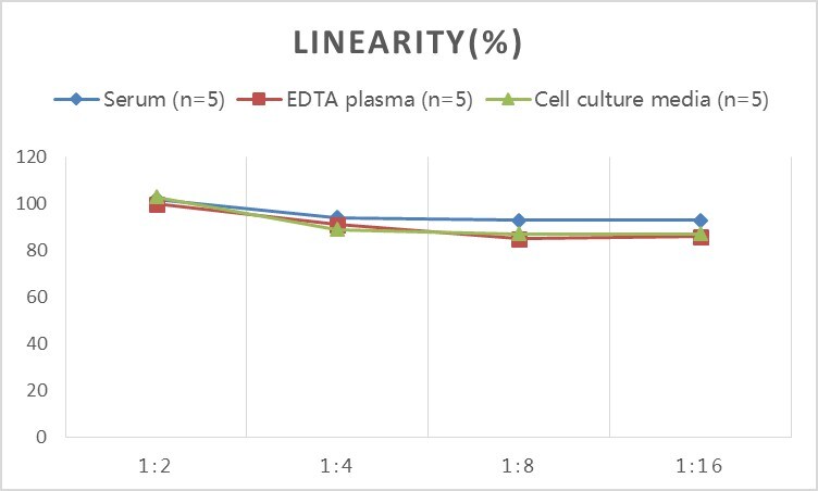 Mouse HNF-4 alpha/NR2A1 ELISA Kit (Colorimetric)