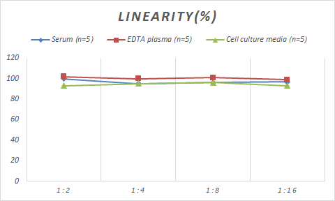 Porcine LDL ELISA Kit (Colorimetric)