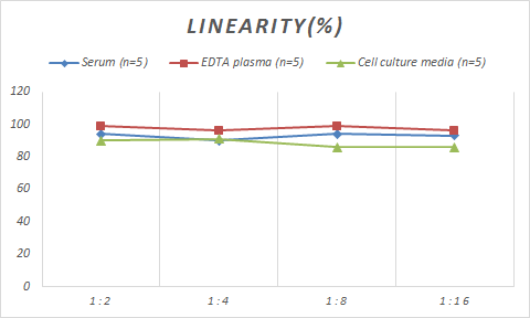 Monkey Gastric Lipase ELISA Kit (Colorimetric)