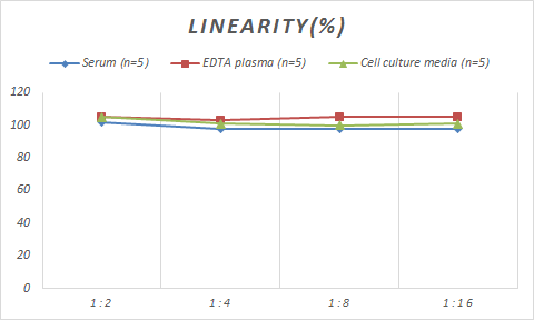 Porcine Lysozyme ELISA Kit (Colorimetric)