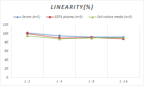 Human Melan-A/MART-1 ELISA Kit (Colorimetric)