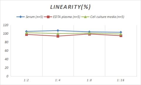 Porcine MyBPC3 ELISA Kit (Colorimetric)
