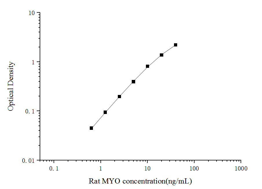 Rat Myoglobin ELISA Kit (Colorimetric)