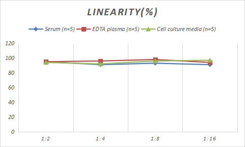 Porcine NF-L ELISA Kit (Colorimetric)