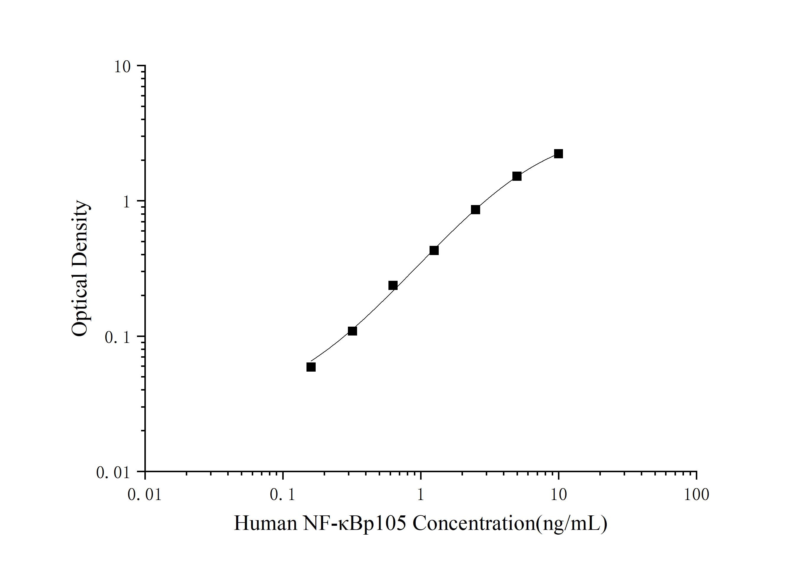 Human NFkB1/NFkB p105 ELISA Kit (Colorimetric)