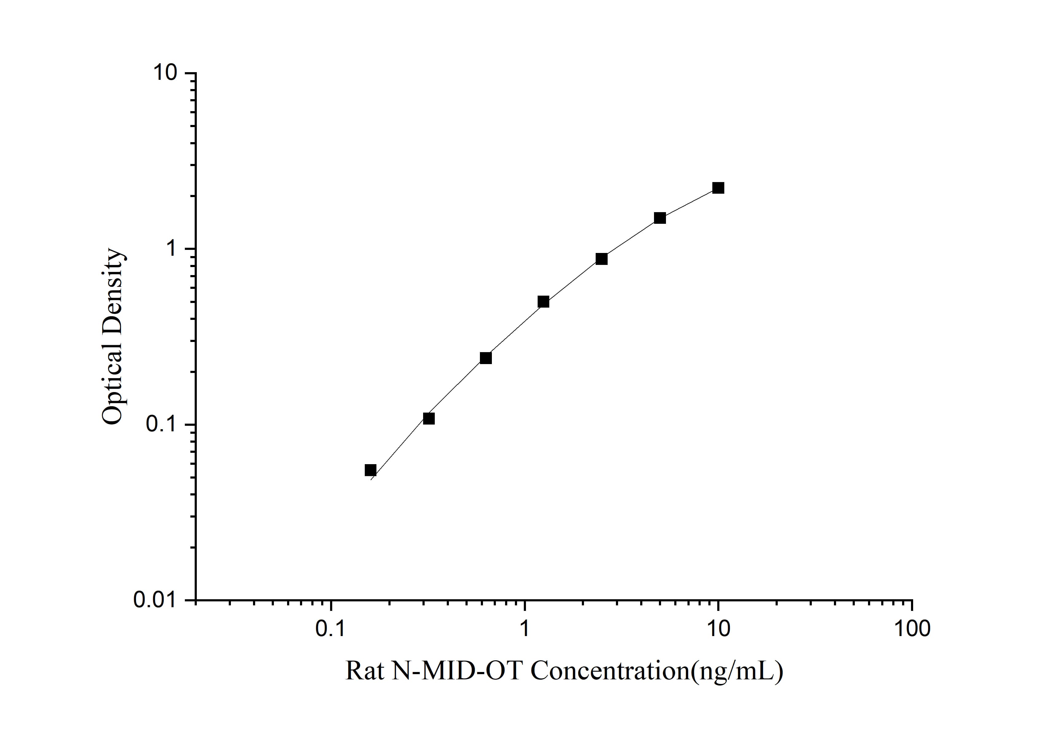 Rat N-MID Osteocalcin ELISA Kit (Colorimetric)