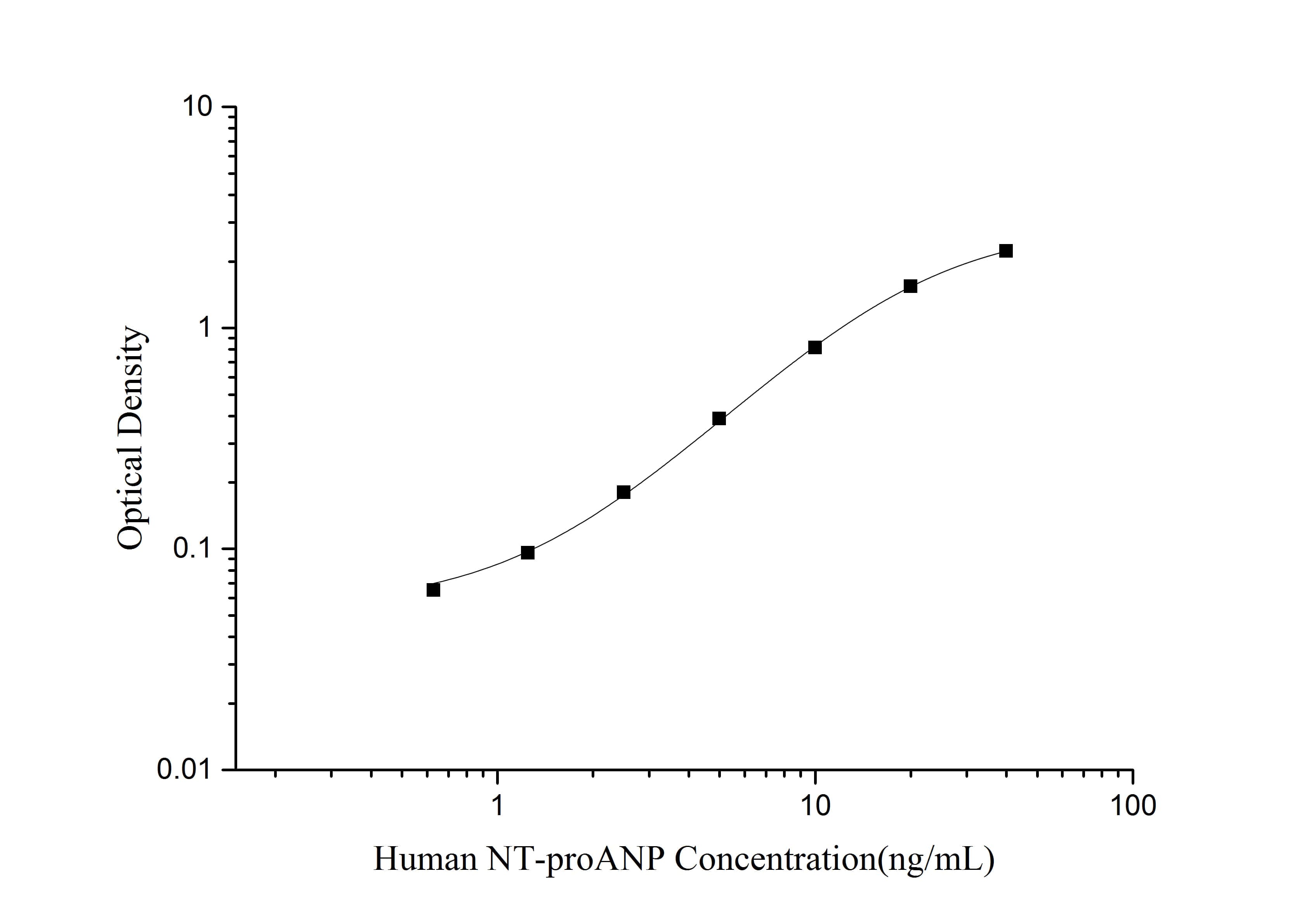 Human proANP ELISA Kit (Colorimetric)