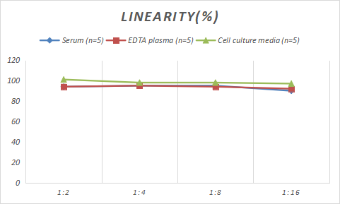 Porcine Occludin ELISA Kit (Colorimetric)