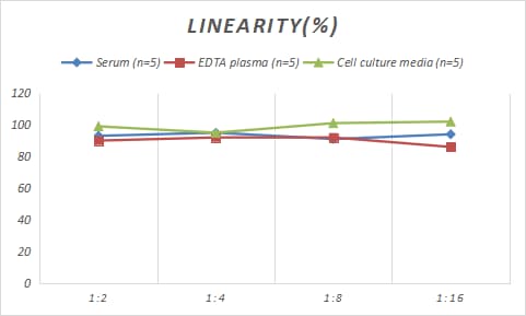 Porcine Protocadherin-1 ELISA Kit (Colorimetric)
