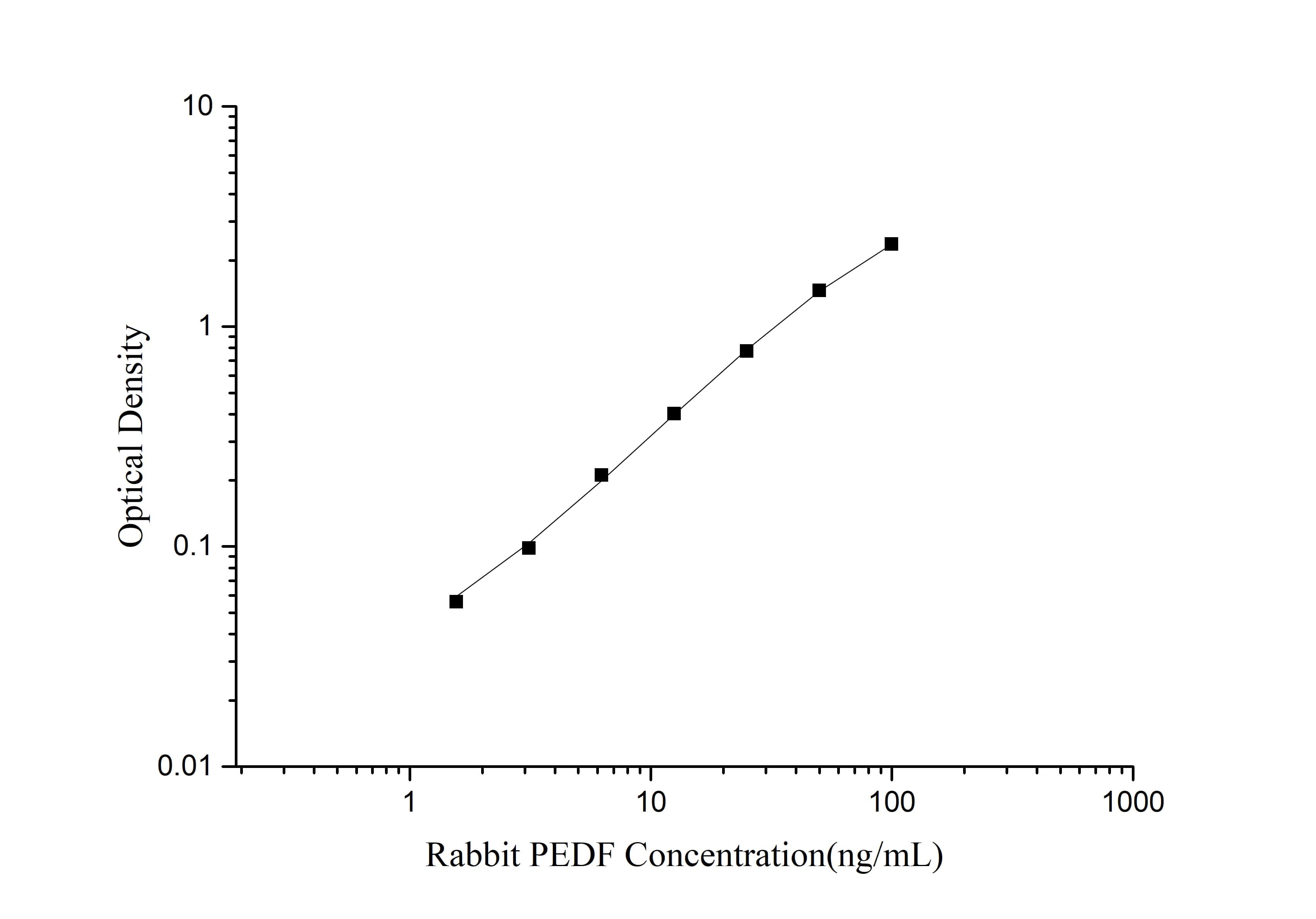 Rabbit Serpin F1/PEDF ELISA Kit (Colorimetric)